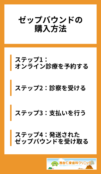 ゼップバウンドの購入方法