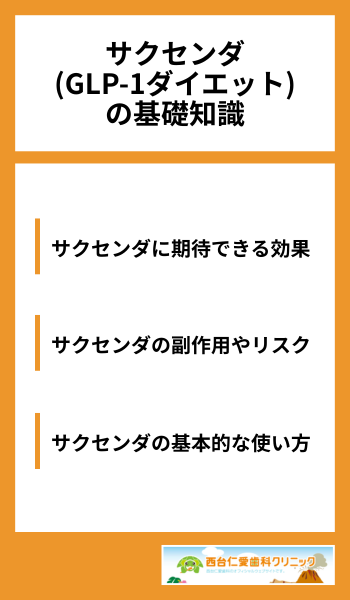 サクセンダ(GLP-1ダイエット)の基礎知識