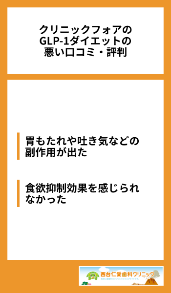 クリニックフォアのGLP-1ダイエットの悪い口コミ・評判