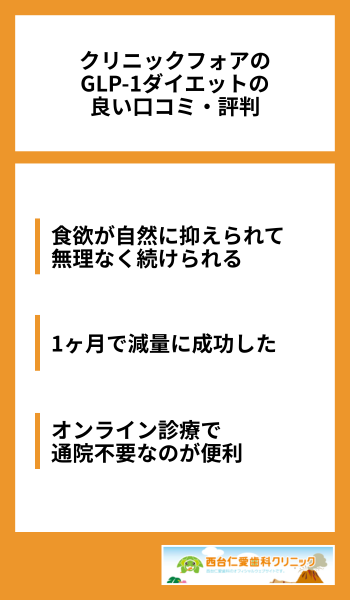 クリニックフォアのGLP-1ダイエットの良い口コミ・評判