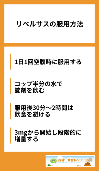 リベルサスの服用方法