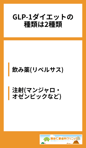 GLP-1ダイエットの種類は2種類