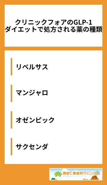 クリニックフォアのGLP-1ダイエットで処方される薬の種類