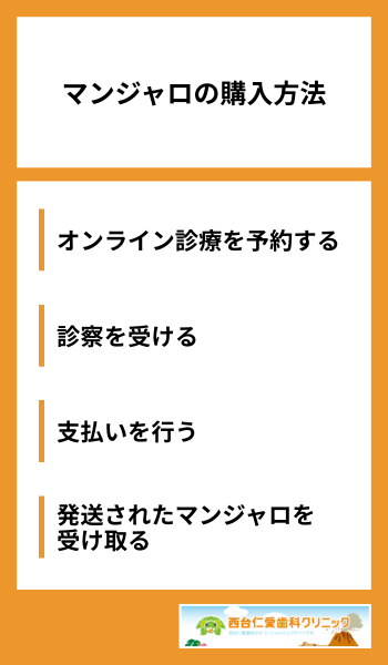 マンジャロの購入方法