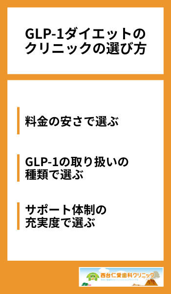 GLP-1ダイエットのクリニックの選び方