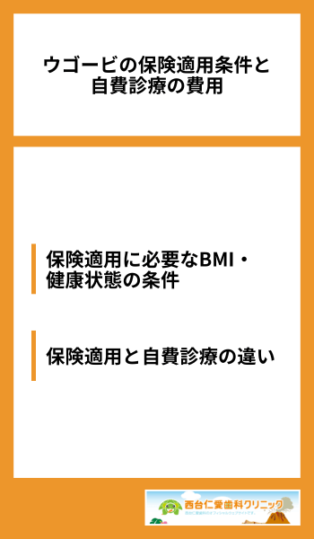 ウゴービの保険適用条件と自費診療の費用