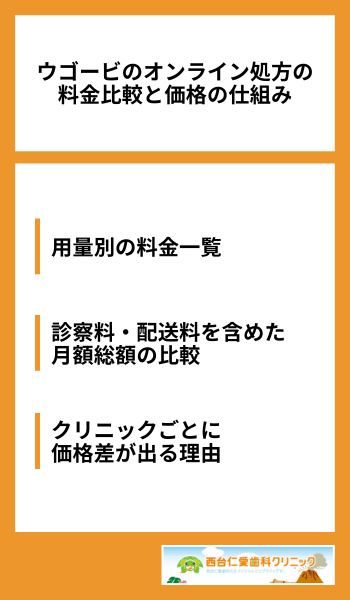 ウゴービのオンライン処方の料金比較と価格の仕組み