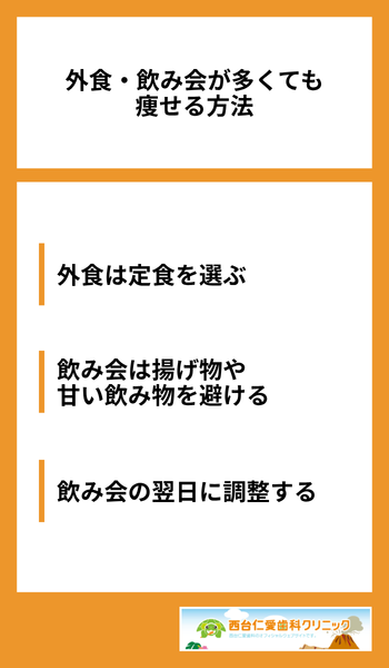大見出し直下画像 外食・飲み会が多くても痩せる方法