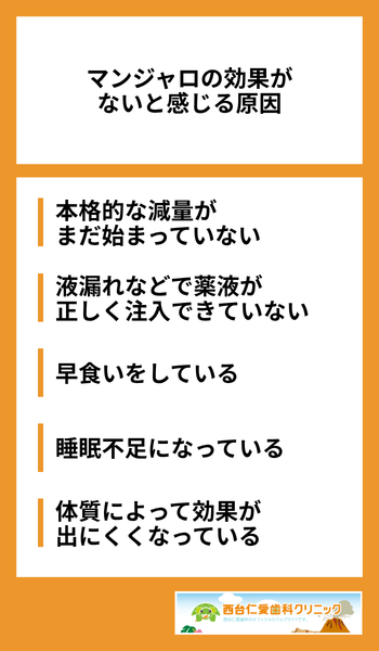 大見出し直下画像 マンジャロの効果がないと感じる原因