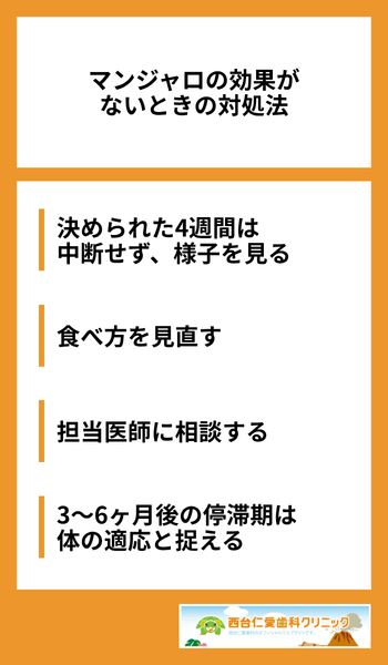 大見出し直下画像 マンジャロの効果がないときの対処法