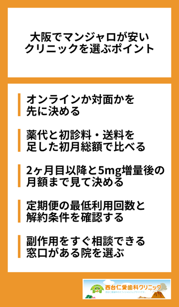 大見出し直下画像 大阪でマンジャロが安いクリニックを選ぶ際のポイント