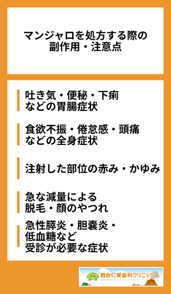 大見出し直下画像 マンジャロを処方する際の副作用・注意点