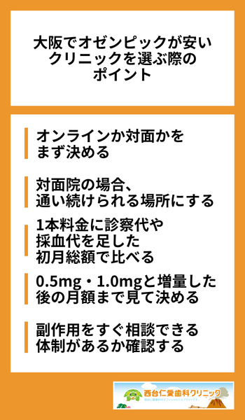 大見出し直下画像 大阪でオゼンピックが安いクリニックを選ぶ際のポイント